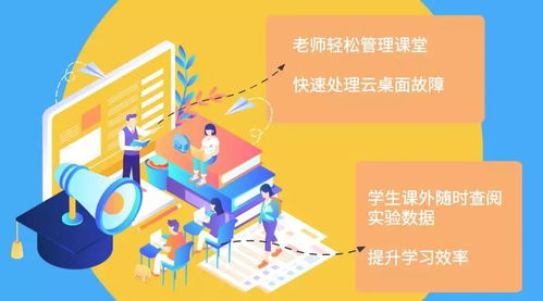 产教融合服务平台 云计算装备技术服务的创新与实践