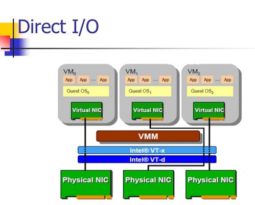 系统虚拟化与云计算笔记（五） 云计算中的网络技术2与云计算装备技术服务