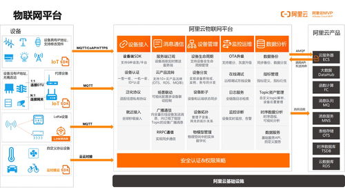 基于云计算技术的数字孪生在船舶平台的应用