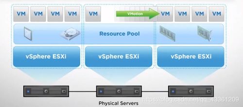 云计算关键技术 虚拟化与云计算装备技术服务